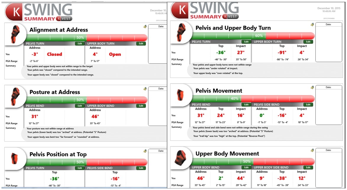 Body Data Numbers